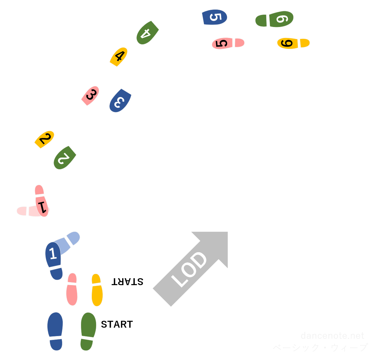 社交ダンス スローフォックストロット ベーシック・ウィーブ 足形図