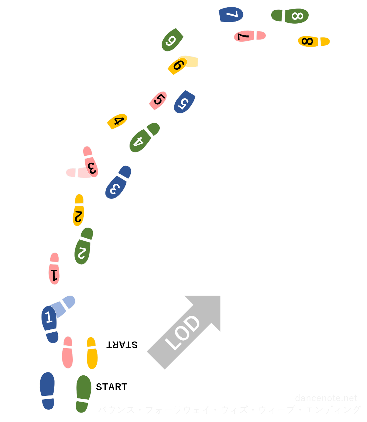 社交ダンス スローフォックストロット バウンス・フォーラウェイ・ウィズ・ウィーブ・エンディング 足形図