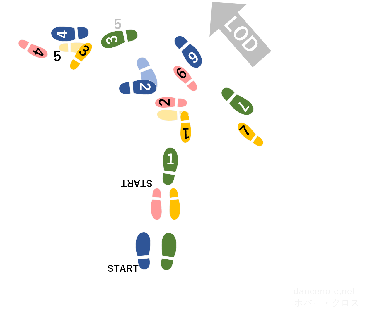 社交ダンス スローフォックストロット ホバー・クロス 足形図