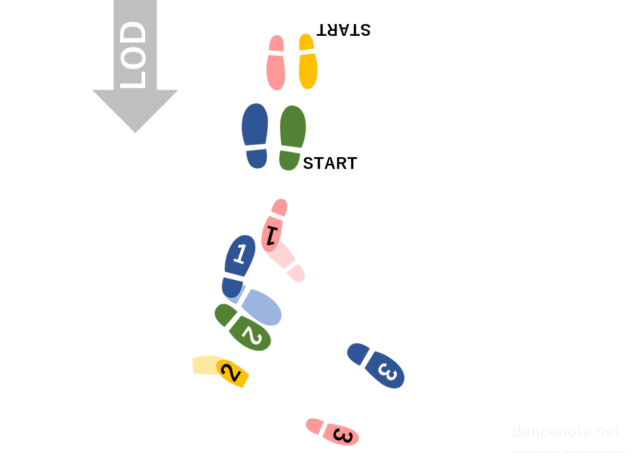 社交ダンス スローフォックストロット オープン・インピタス 足形図
