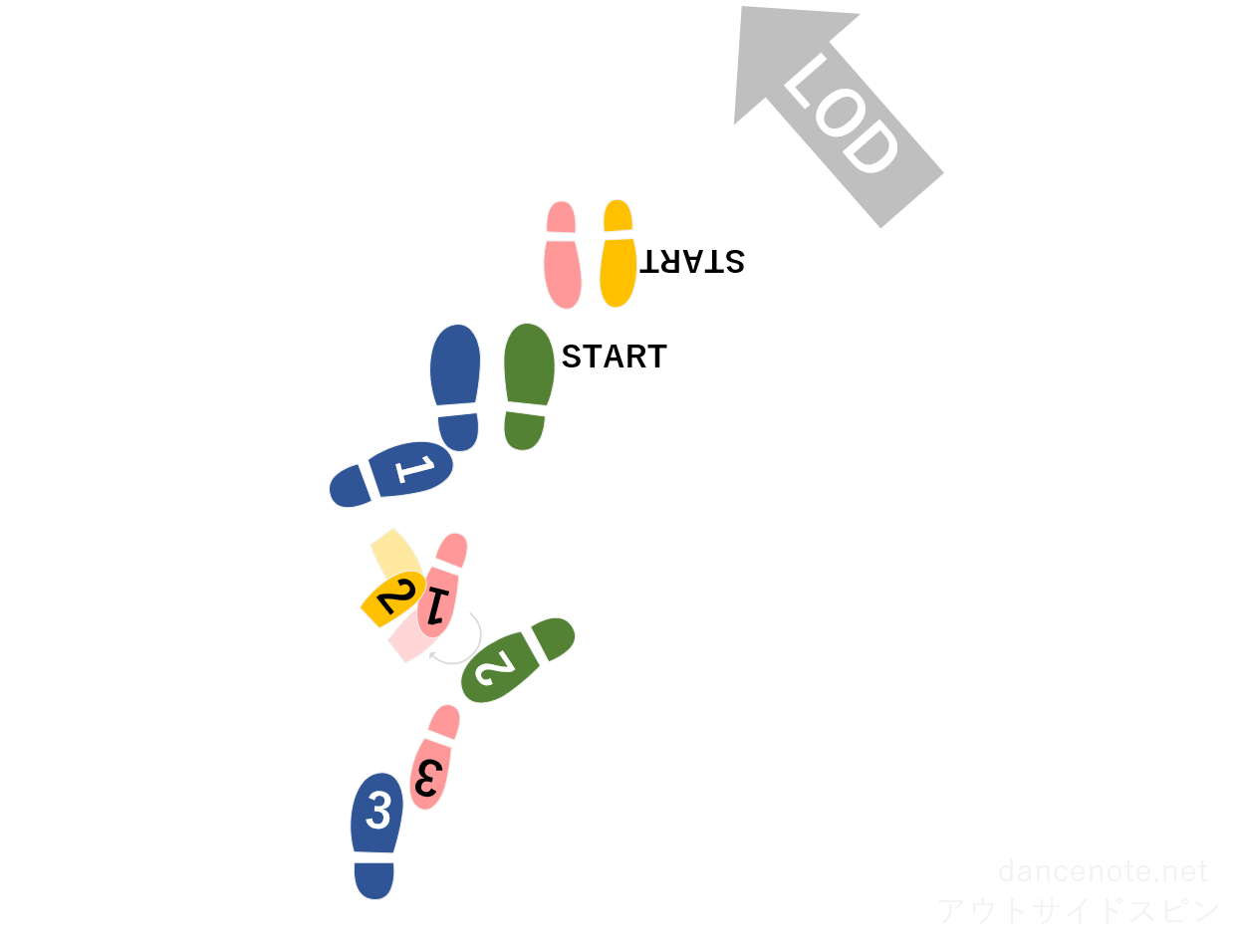 社交ダンス スローフォックストロット アウトサイドスピン 足形図