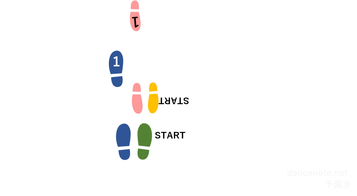 社交ダンス スローフォックストロット 予備歩 足型図