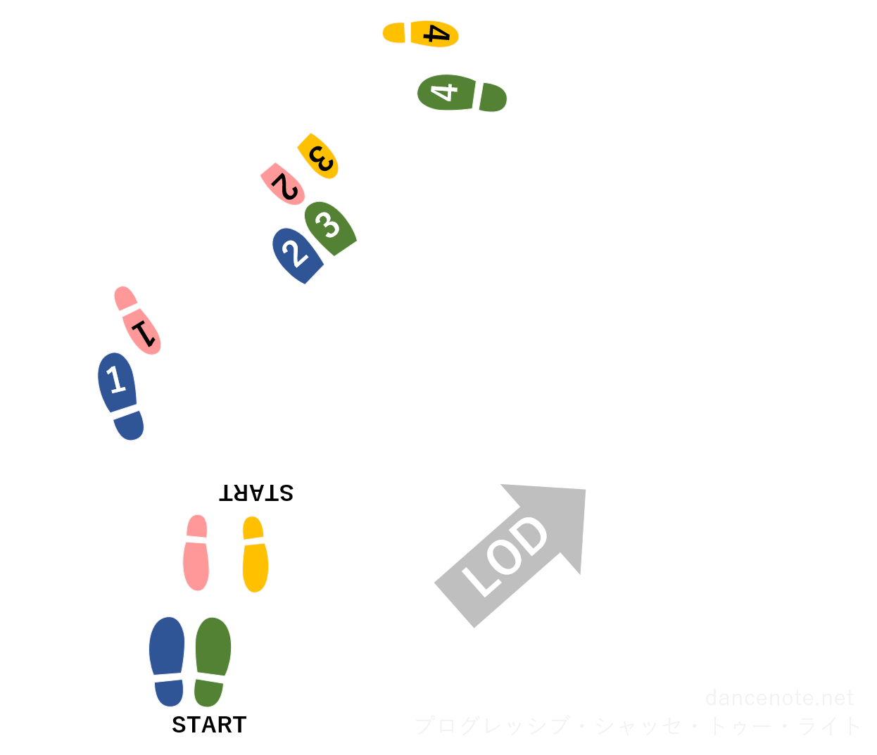 社交ダンス スローフォックストロット プログレッシブ・シャッセ・トゥー・ライト 足形図