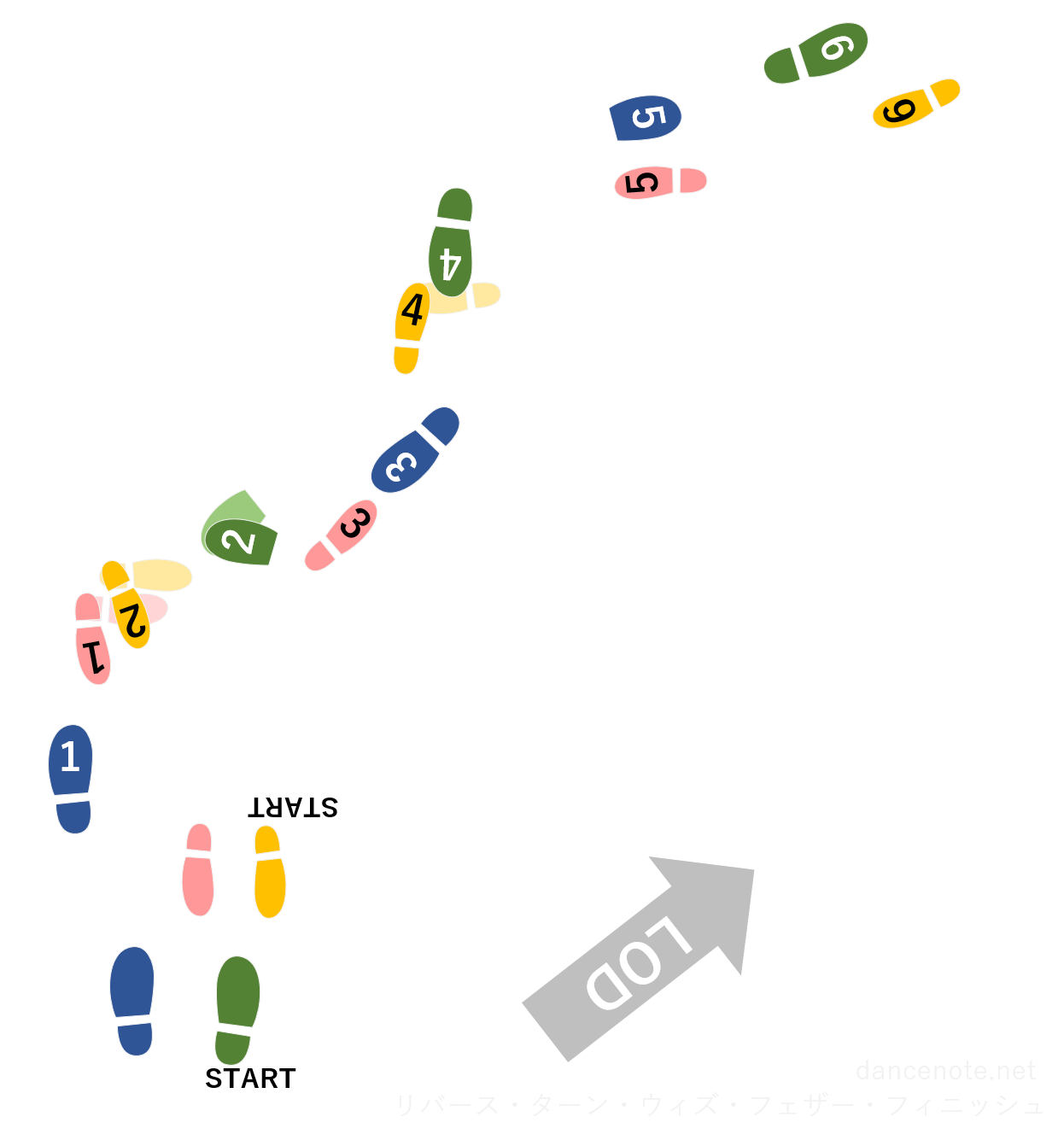 社交ダンス スローフォックストロット リバース・ターン・ウィズ・フェザー・フィニッシュ 足形図