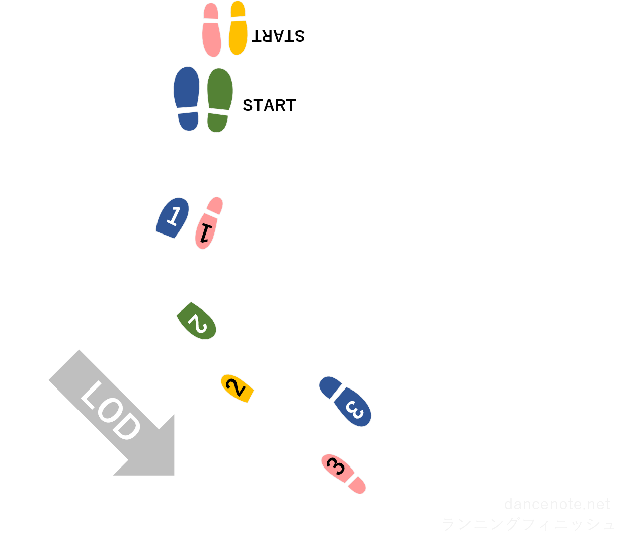 社交ダンス スローフォックストロット ランニングフィニッシュ 足型図