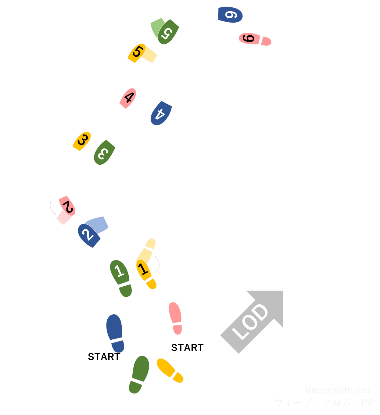 社交ダンス スローフォックストロット ウィーブ・フロムＰＰ 足形図