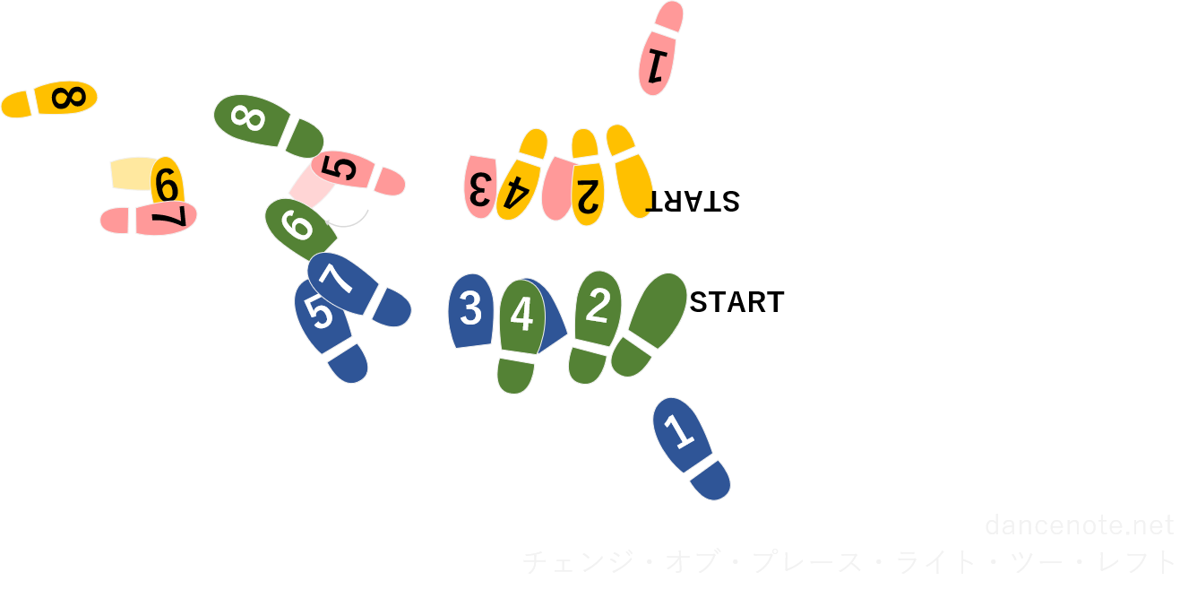 社交ダンス ジャイブ チェンジ・オブ・プレース・ライト・ツー・レフト 足形図