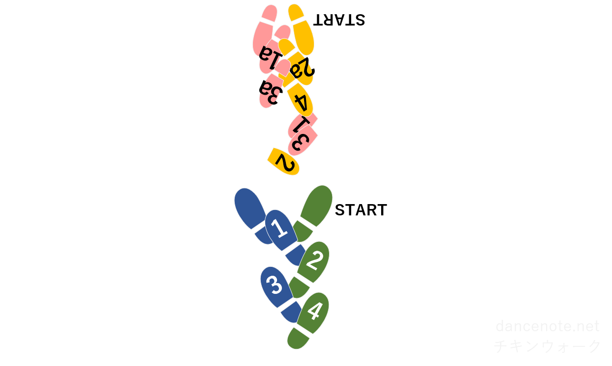 社交ダンス ジャイブ チキンウォーク 足形図