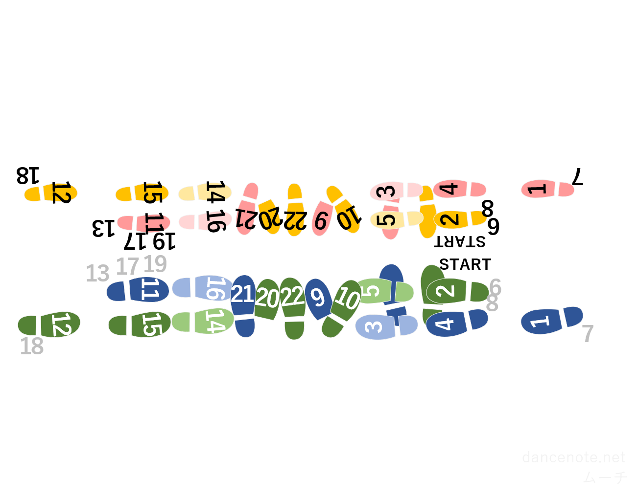 社交ダンス ジャイブ ムーチ 足形図