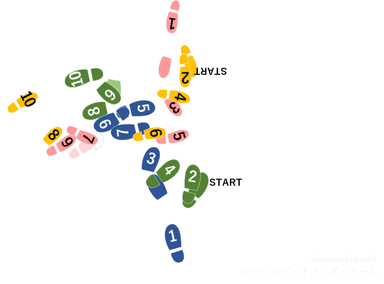 社交ダンス ジャイブ ローリング・オフ・ザ・アーム 足形図