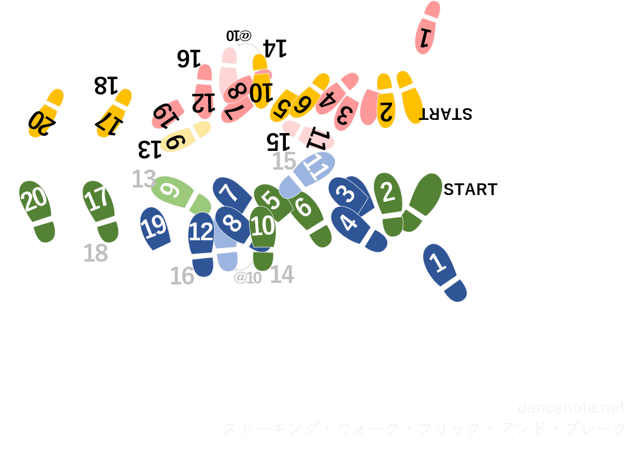 社交ダンス ジャイブ ストーキング・ウォーク・フリック・アンド・ブレーク 足形図