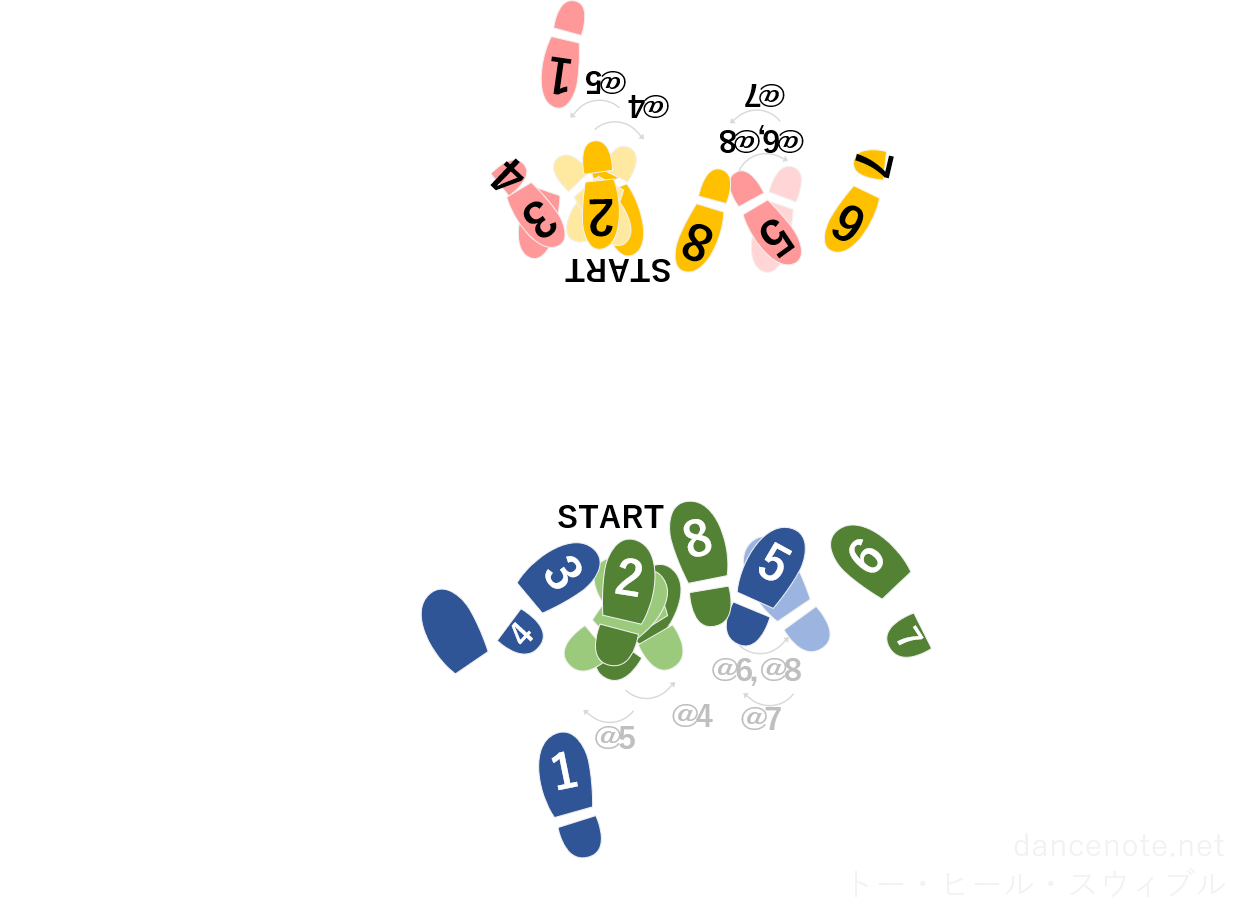 社交ダンス ジャイブ トー・ヒール・スウィブル 足形図