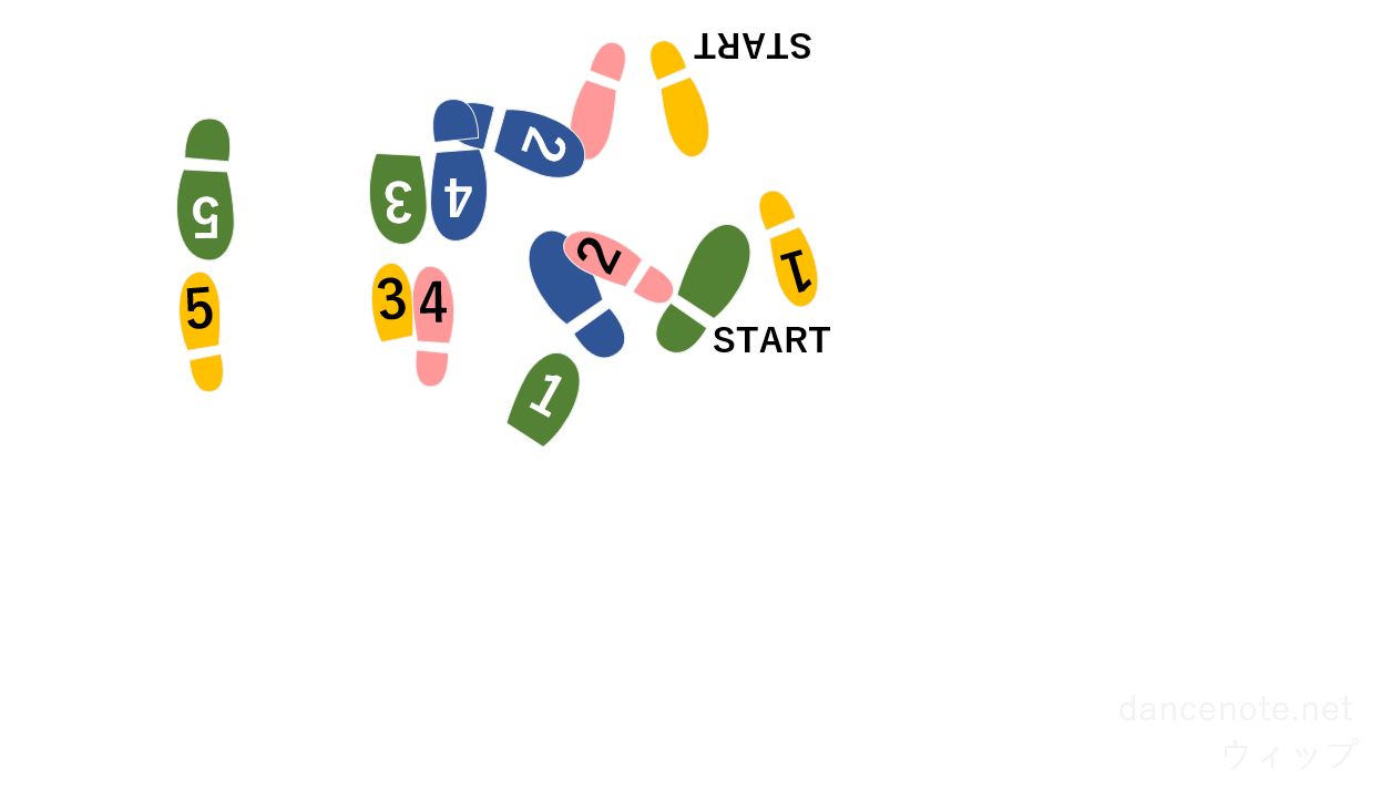 社交ダンス ジャイブ ウィップ 足形図
