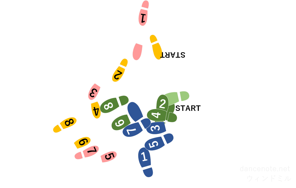 社交ダンス ジャイブ ウィンドミル 足形図