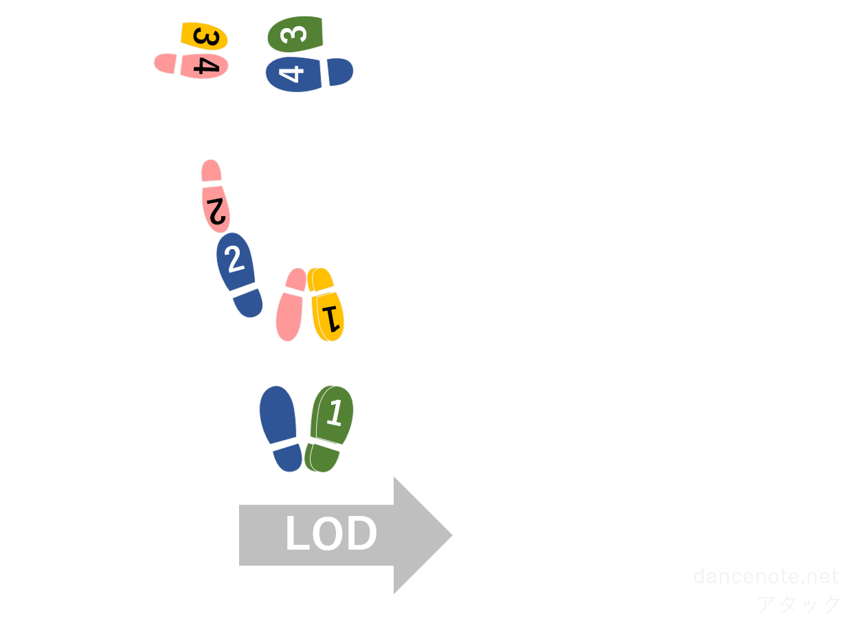 社交ダンス パソドブレ アタック 足形図