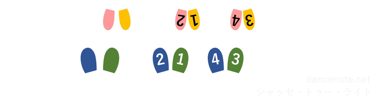 社交ダンス パソドブレ シャッセ・トゥー・ライト 足形図