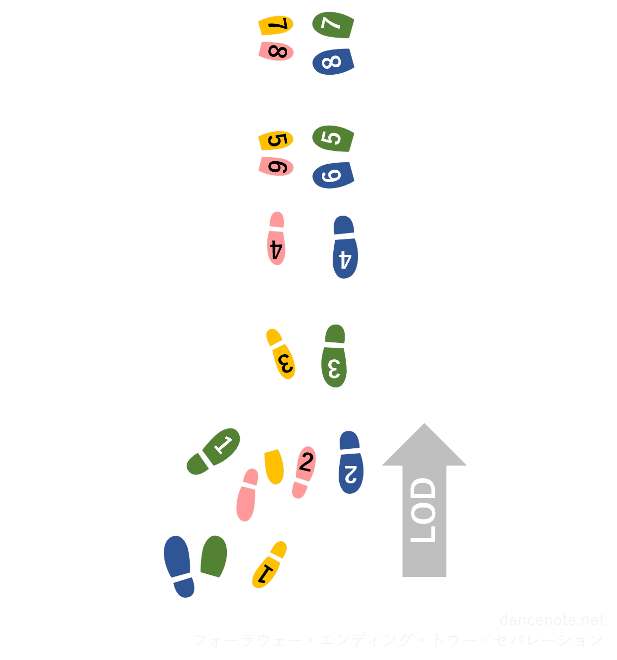 社交ダンス パソドブレ フォーラウェー・エンディング・トウー・セパレーション 足形図