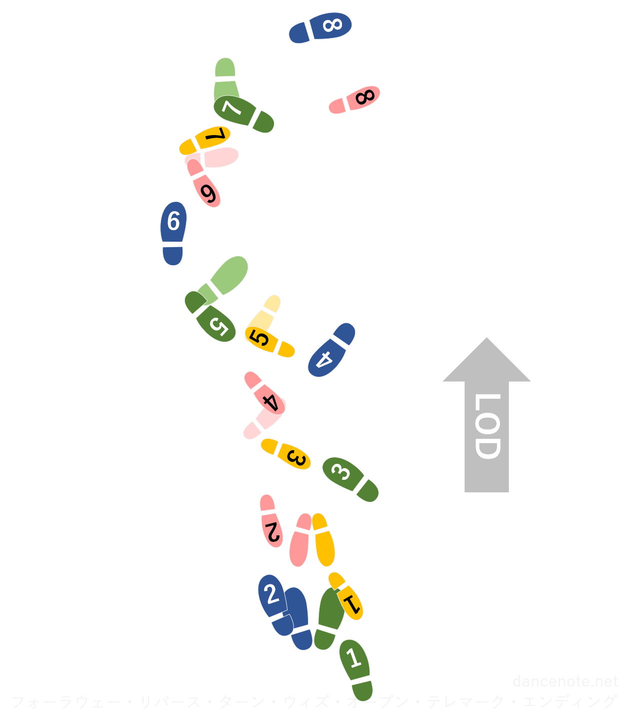 社交ダンス パソドブレ フォーラウェー・リバース・ターン・ウィズ・オープン・テレマーク・エンディング 足形図