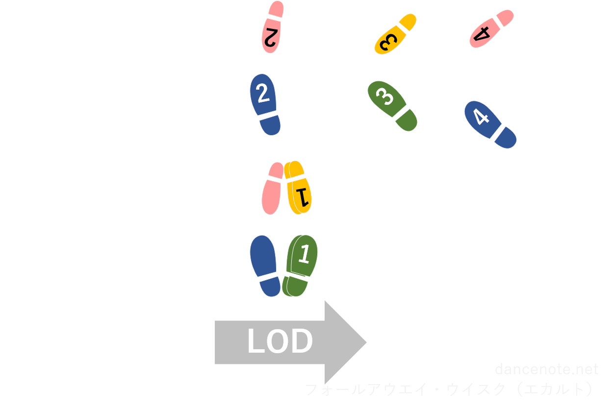 社交ダンス パソドブレ フォーラウェー・ウイスク（エカルト） 足形図