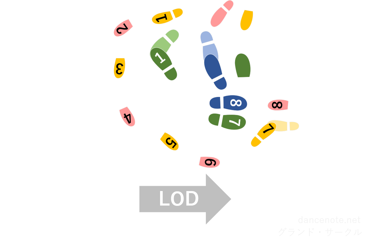 社交ダンス パソドブレ グランド・サークル 足形図