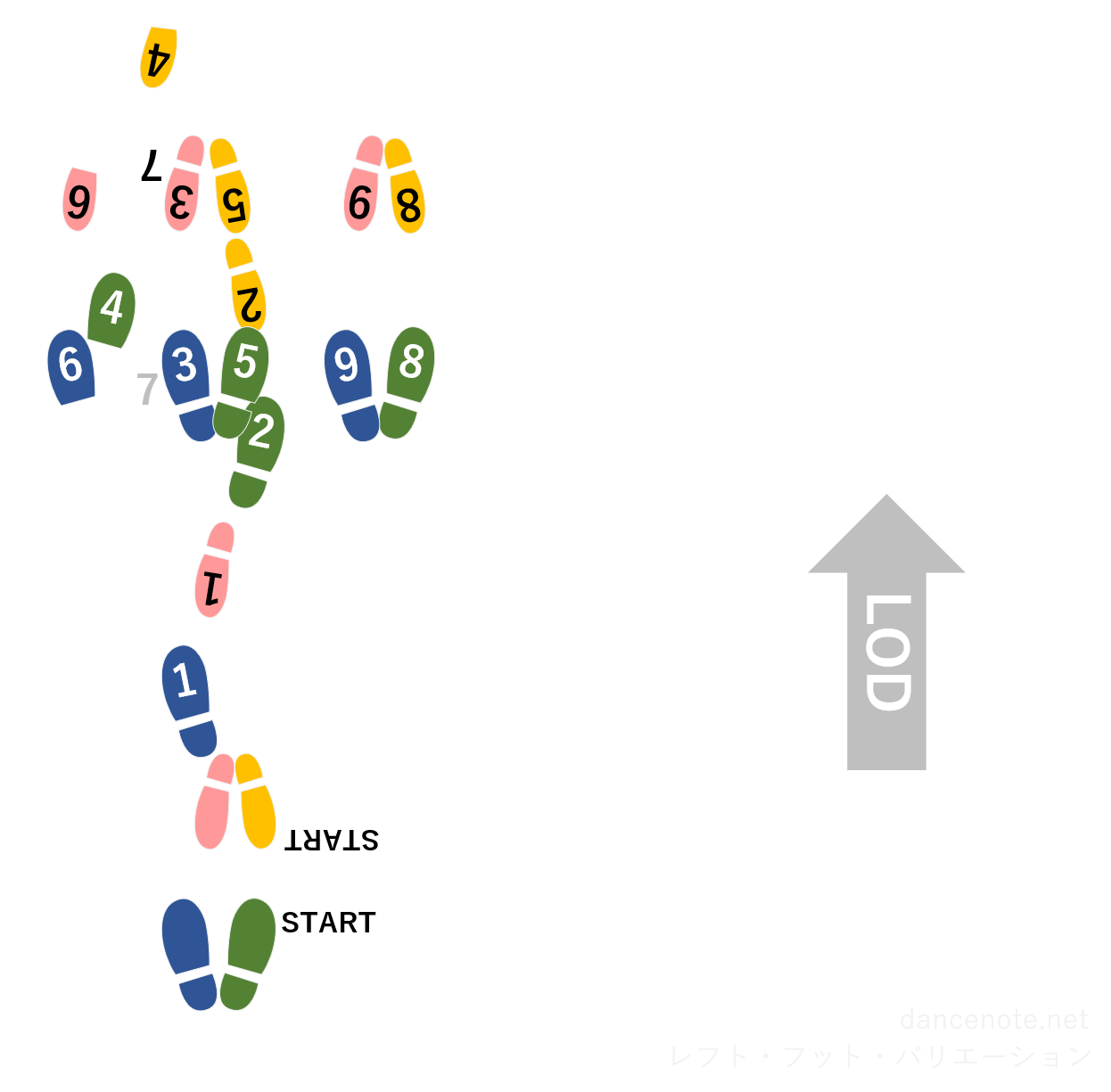 社交ダンス パソドブレ レフト・フット・バリエーション 足形図