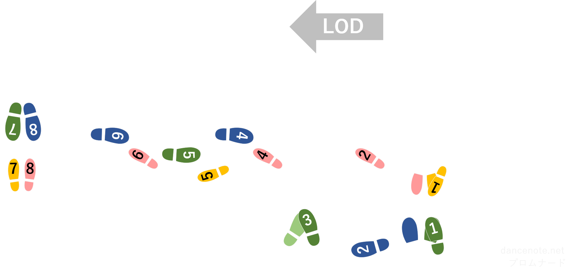社交ダンス パソドブレ プロムナード 足形図