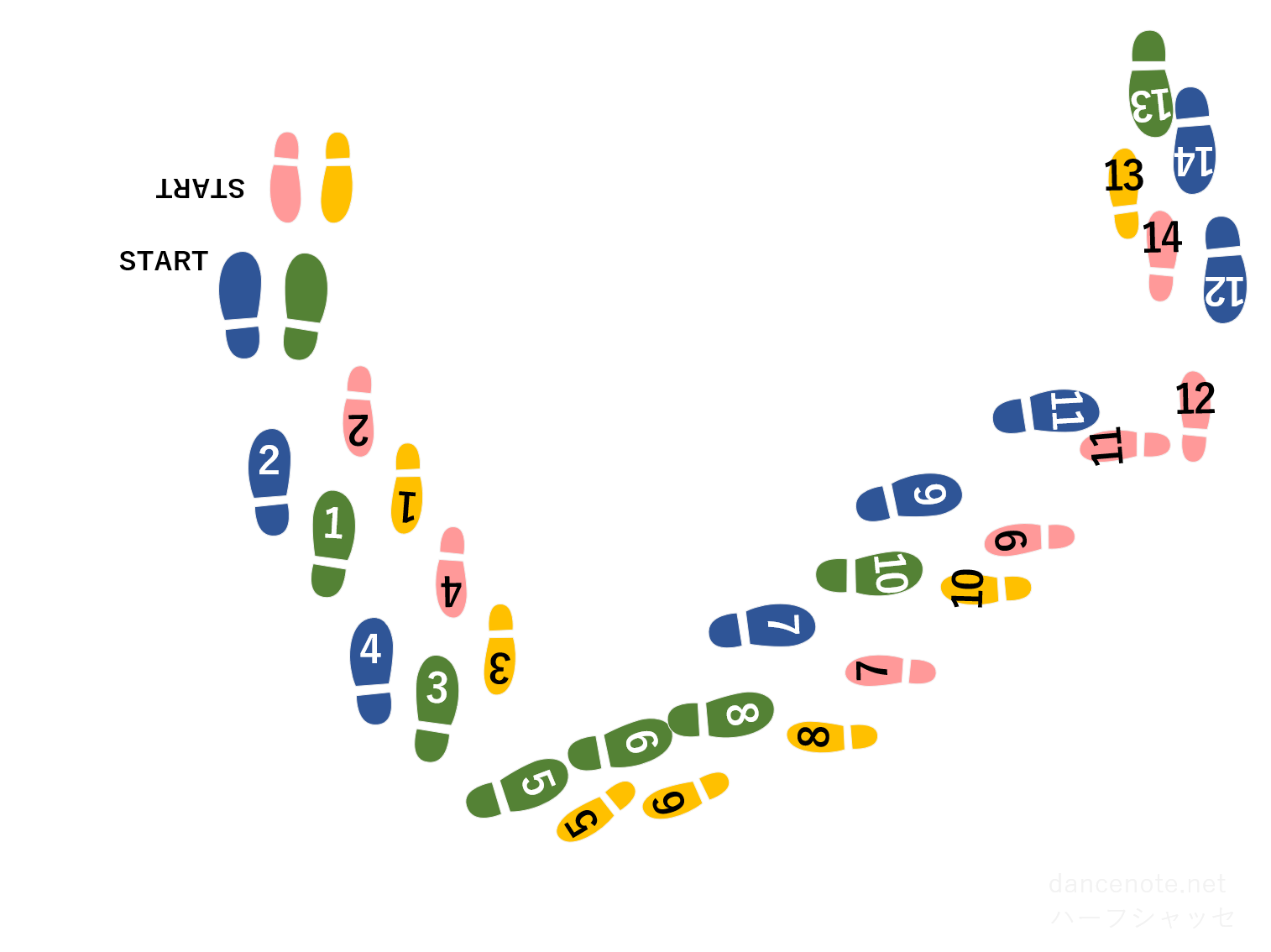 社交ダンス クイックステップ ハーフシャッセ 足形図