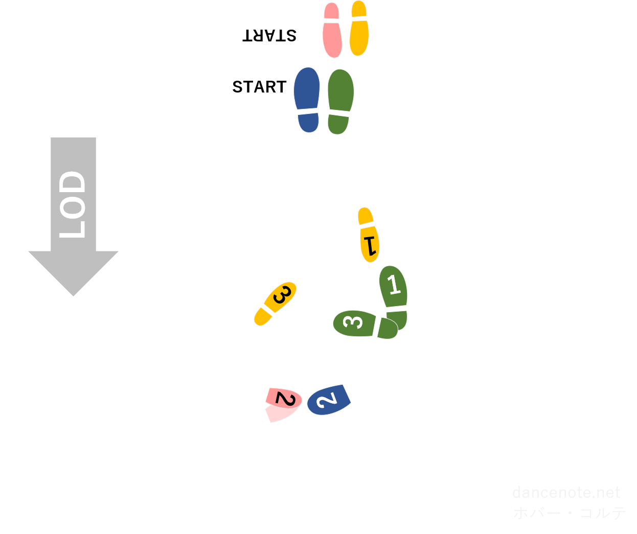社交ダンス クイックステップ ホバー・コルテ（ハイホバー） 足型図