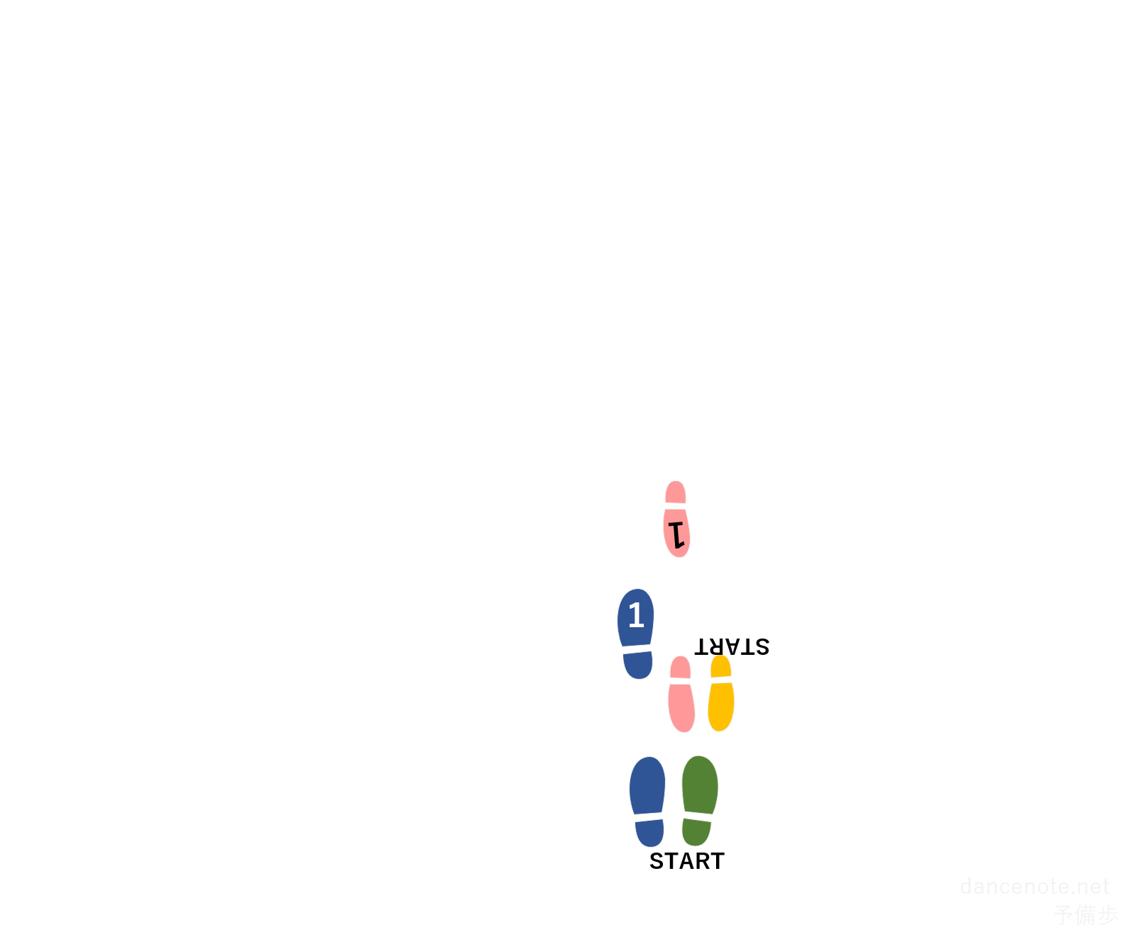 社交ダンス クイックステップ 予備歩 足型図