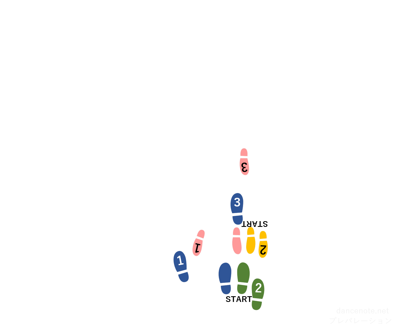 社交ダンス クイックステップ プレパレーション(３歩) 足型図