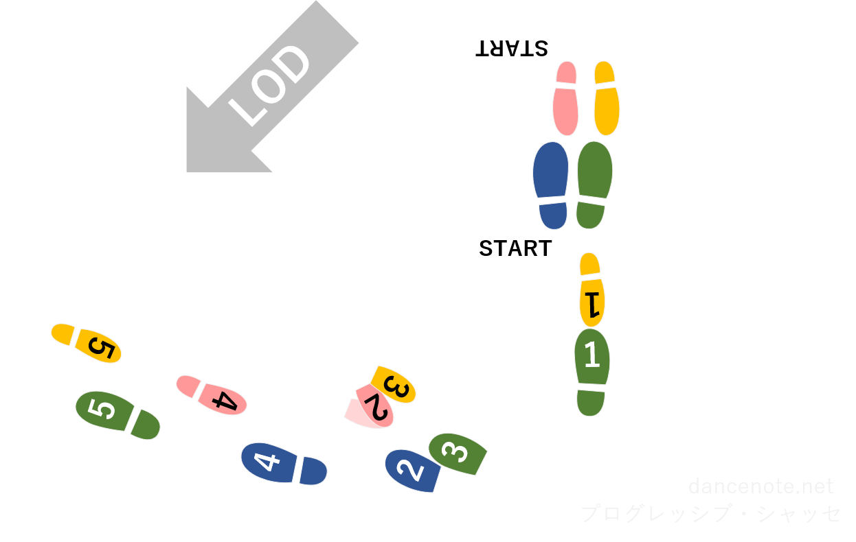 社交ダンス クイックステップ プログレッシブ・シャッセ 足形図