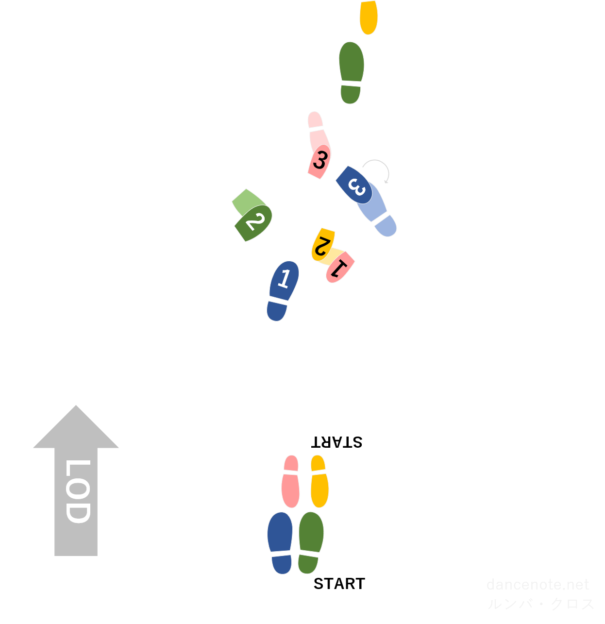 社交ダンス クイックステップ ルンバ・クロス 足形図
