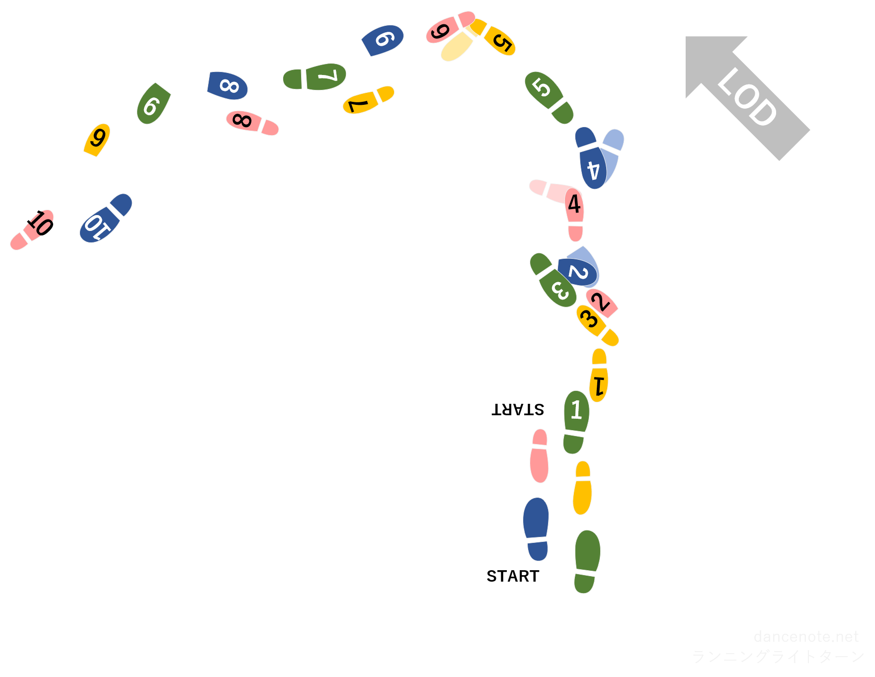 社交ダンス クイックステップ ランニング・ライト・ターン 足形図