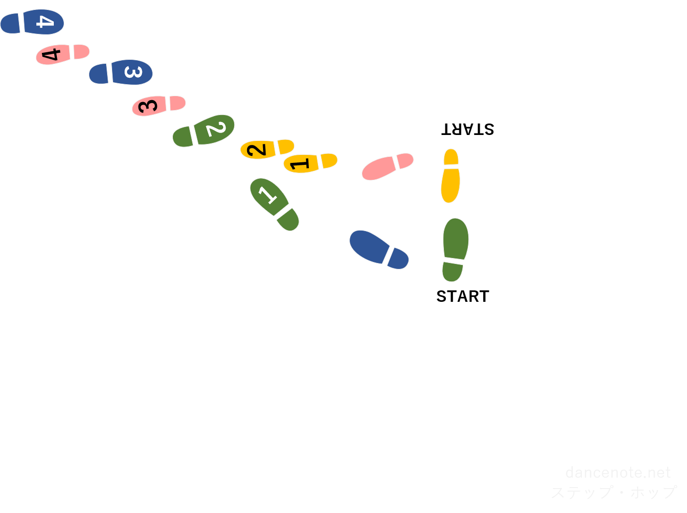 社交ダンス クイックステップ ステップ・ホップ 足形図