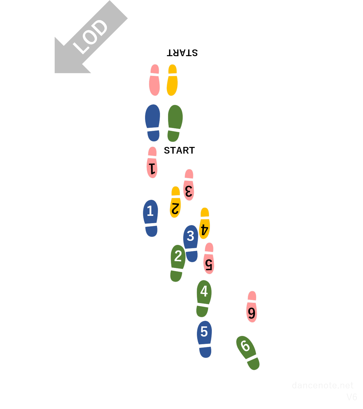 社交ダンス クイックステップ V6（ブイ・シックス） 足形図