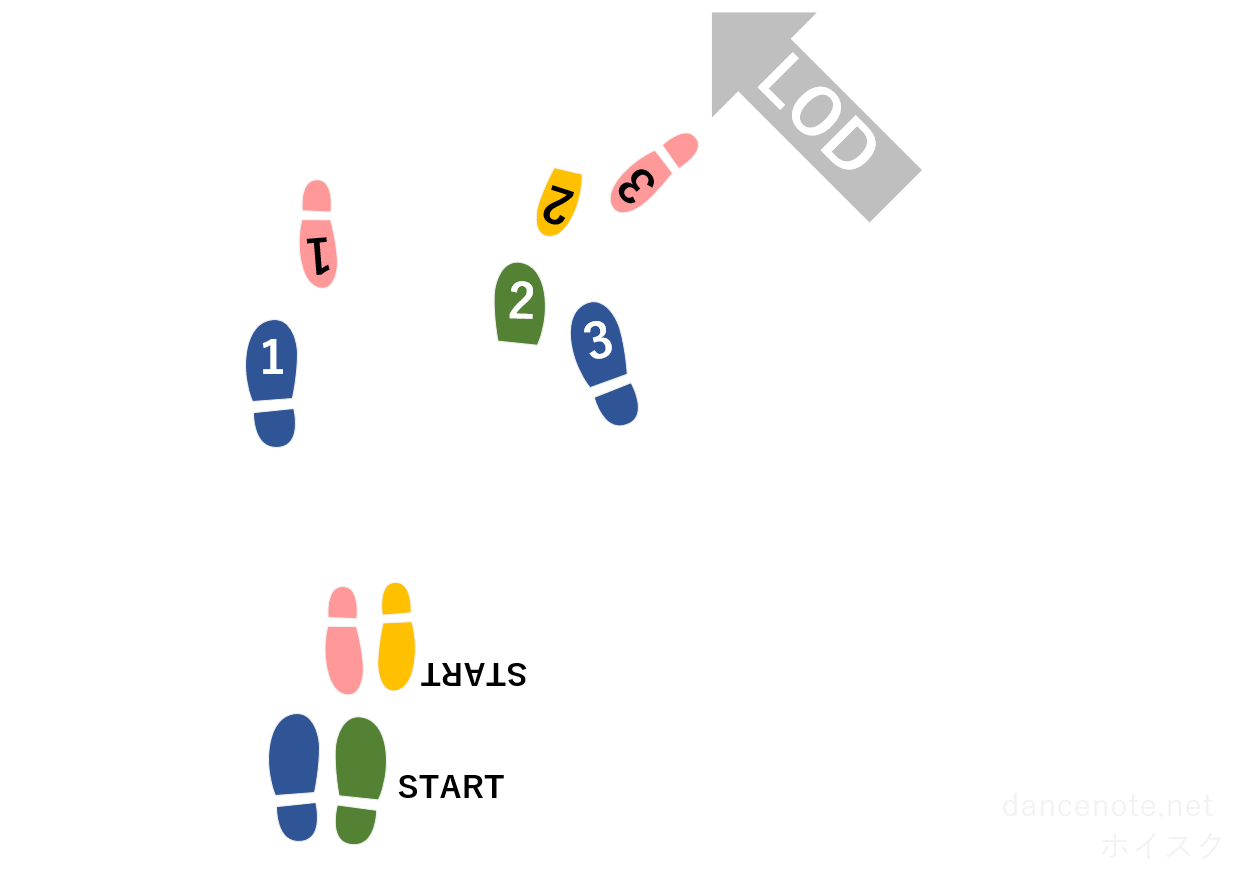 社交ダンス クイックステップ ウィスク（ホイスク） 足型図
