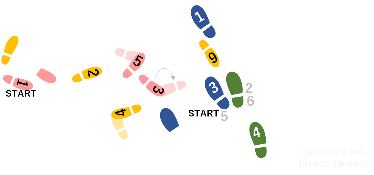 社交ダンス ルンバ アレマーナ 足形図