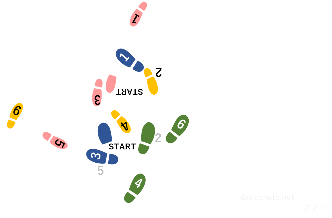 社交ダンス ルンバ ファン 足形図
