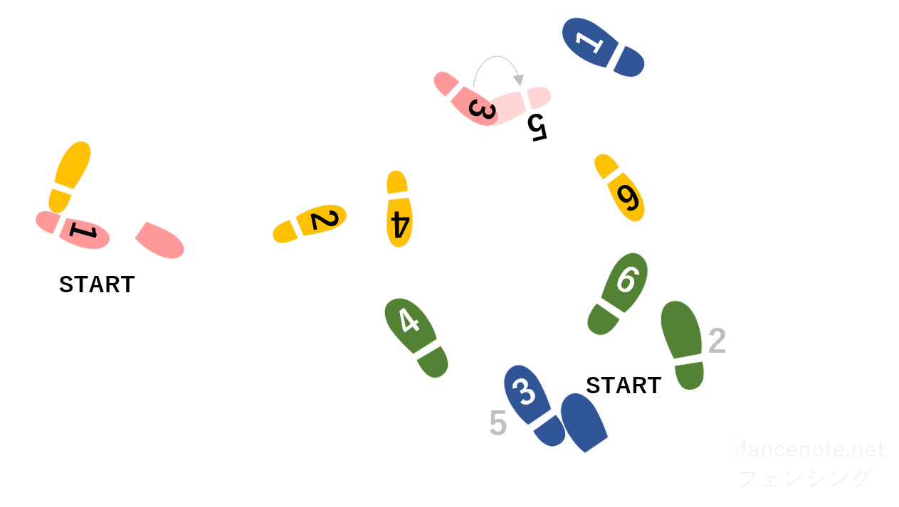 社交ダンス ルンバ フェンシング 足形図