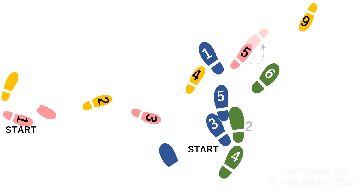 社交ダンス ルンバ ホッケー・スティック 足形図