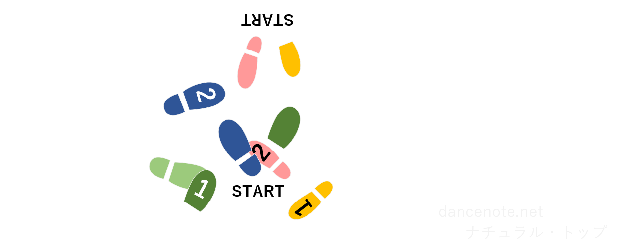 社交ダンス ルンバ ナチュラル・トップ 足形図