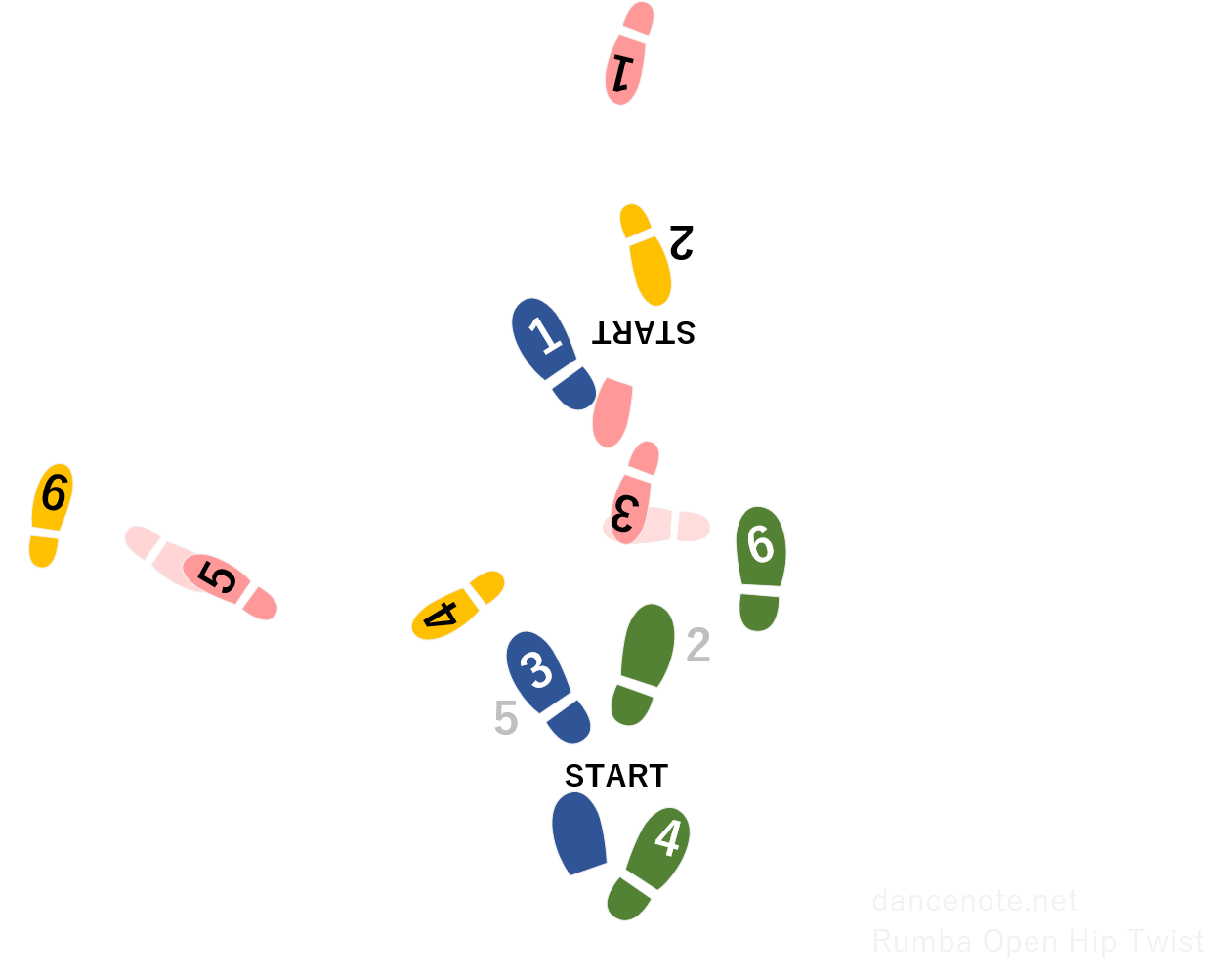 社交ダンス ルンバ オープン・ヒップ・ツイスト 足形図