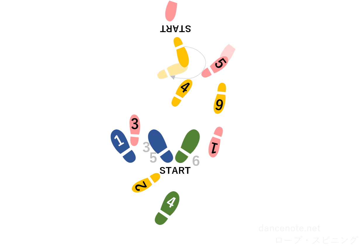 社交ダンス ルンバ ロープ・スピニング 足形図