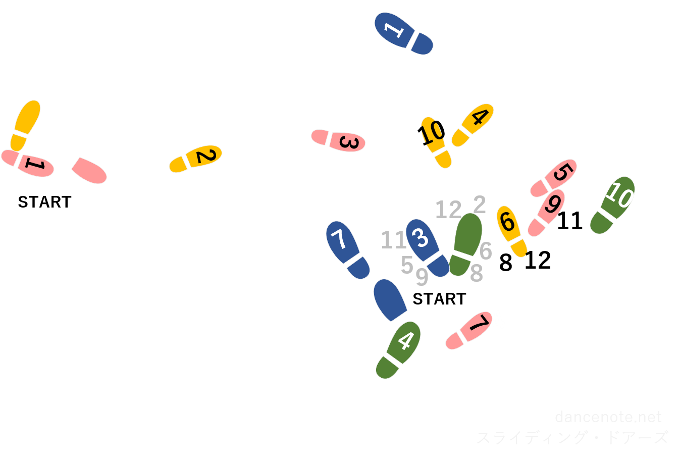 社交ダンス ルンバ スライディング・ドアーズ 足形図