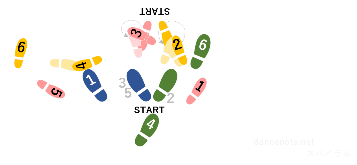 社交ダンス ルンバ スパイラル 足形図