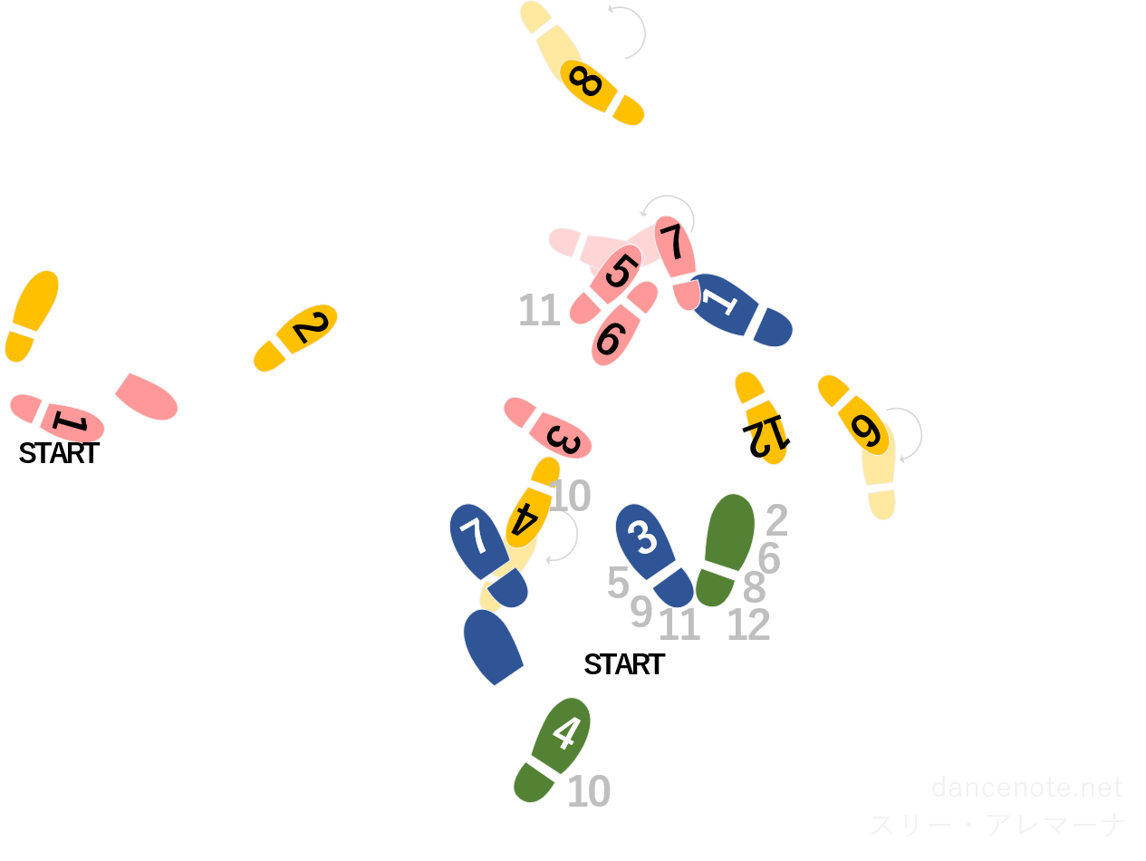 社交ダンス ルンバ スリー・アレマーナ 足形図