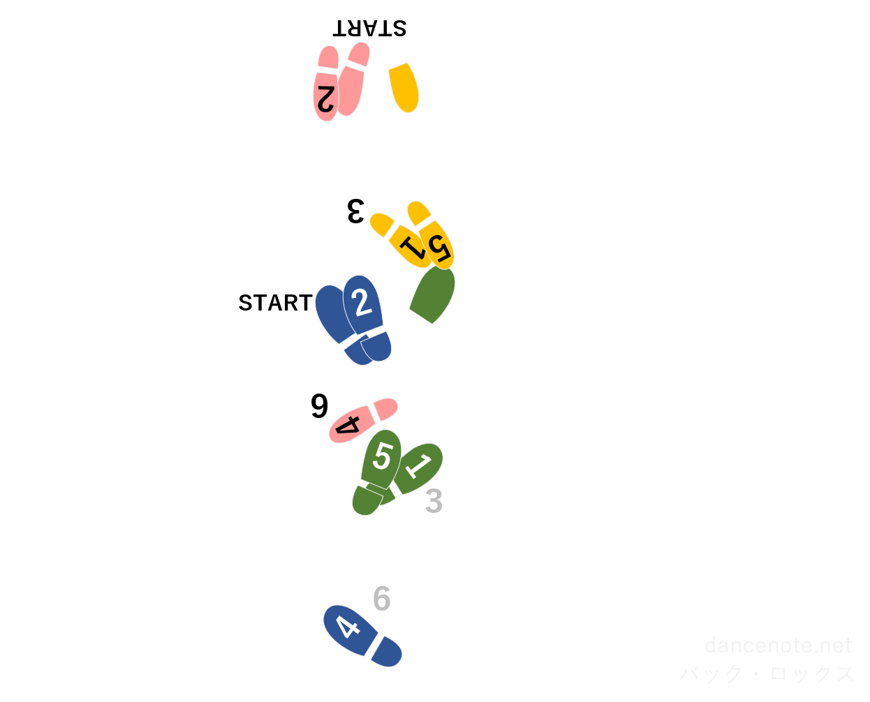 社交ダンス サンバ バック・ロック 足形図