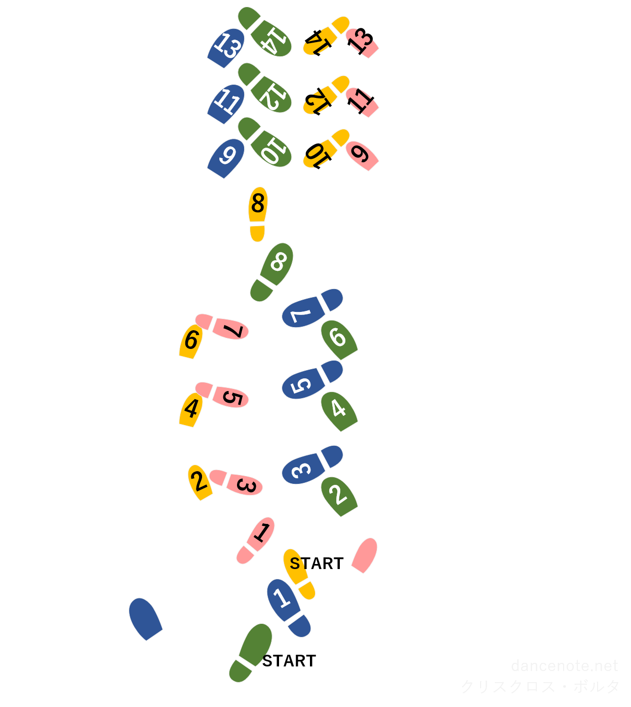 社交ダンス サンバ クリスクロス・ボルタ 足形図