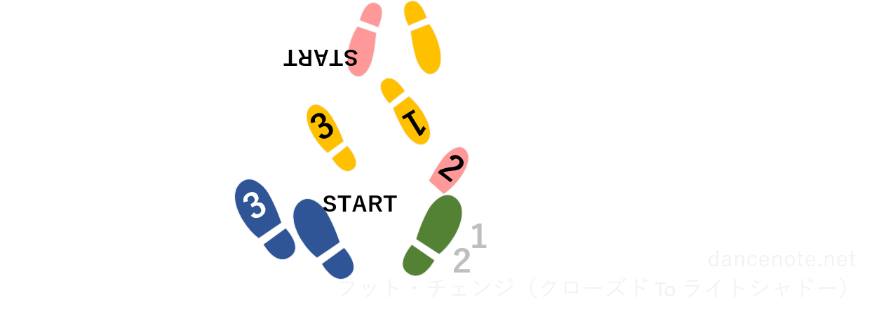 社交ダンス サンバ フット・チェンジ（クローズド To ライトシャドー） 足形図