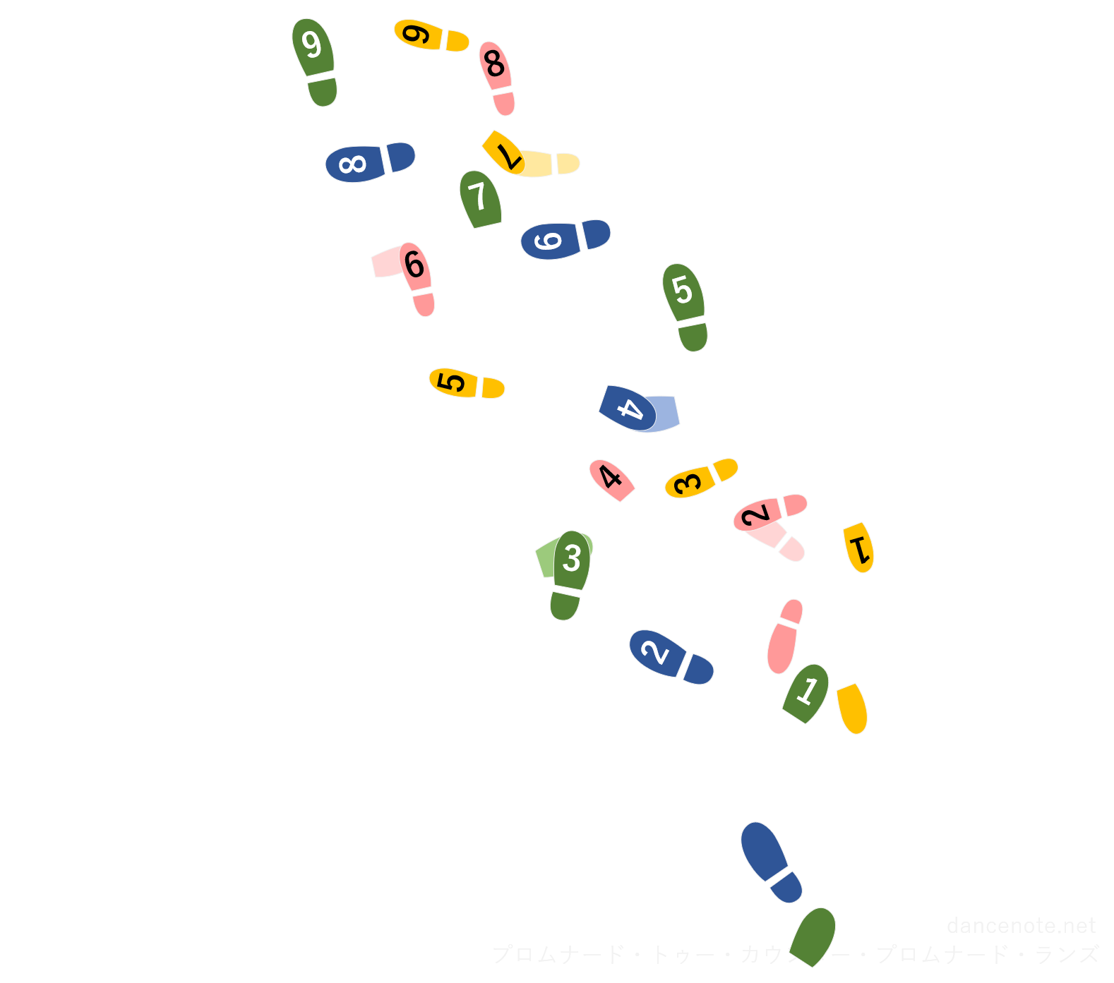 社交ダンス サンバ プロムナード・トゥー・カウンター・プロムナード・ラン 足形図